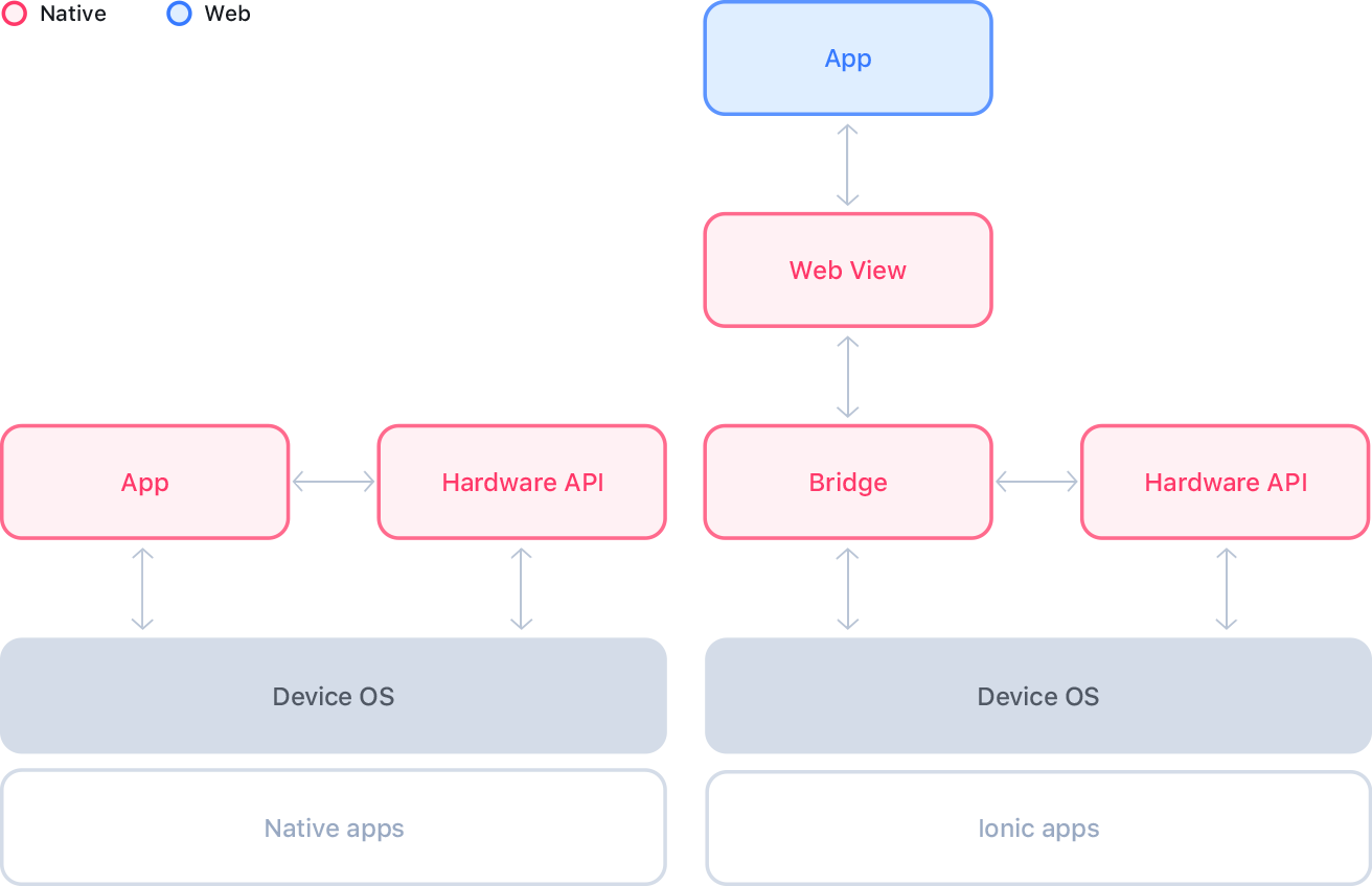 webview architecture